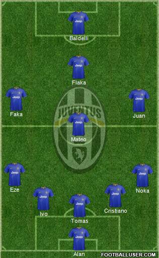 Juventus Formation 2014
