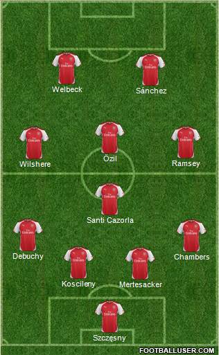 Arsenal Formation 2014