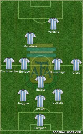 Argentina Formation 2014