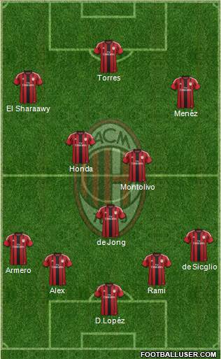 A.C. Milan Formation 2014
