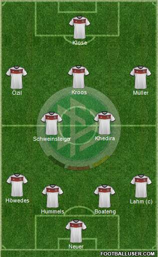 Germany Formation 2014