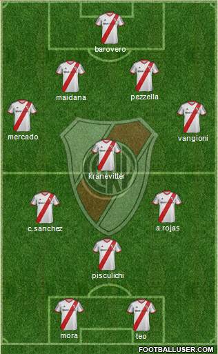 River Plate Formation 2014