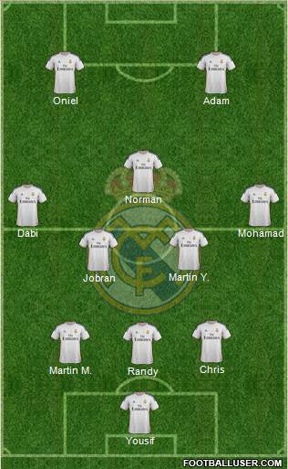 Real Madrid C.F. Formation 2014