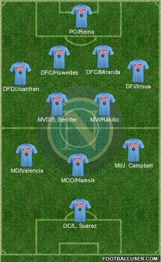Napoli Formation 2014