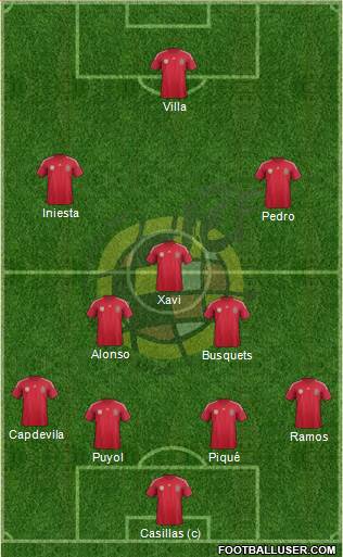 Spain Formation 2014