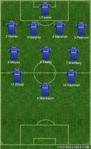 Carlisle United Formation 2014