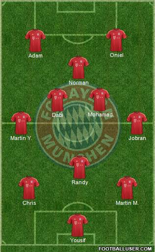 FC Bayern München Formation 2014