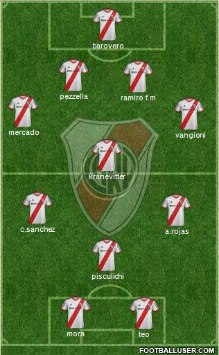 River Plate Formation 2014