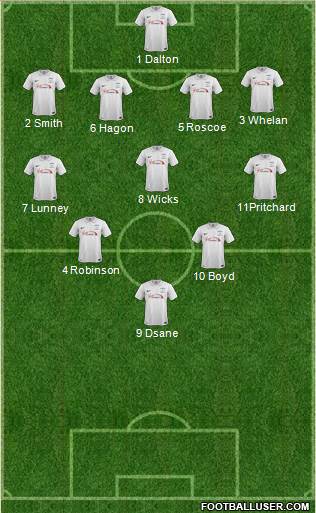 Preston North End 4-3-2-1 football formation