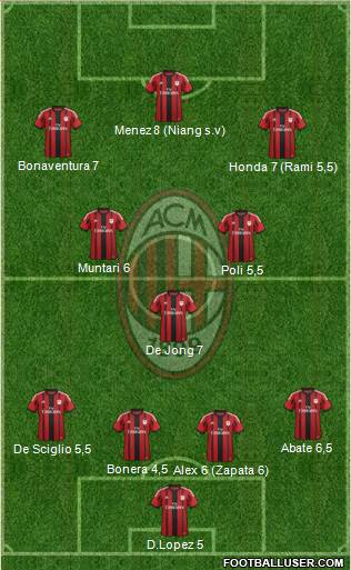 A.C. Milan Formation 2014