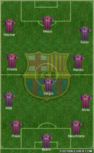 F.C. Barcelona Formation 2014