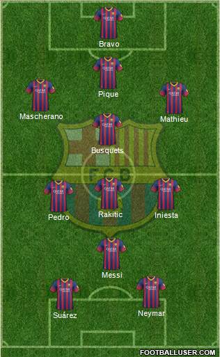 F.C. Barcelona Formation 2014
