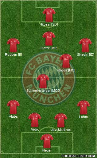 FC Bayern München Formation 2014