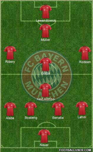 FC Bayern München Formation 2014