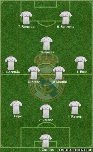 Real Madrid C.F. Formation 2014