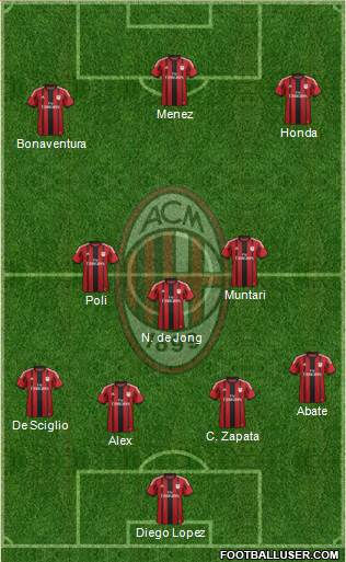 A.C. Milan Formation 2014