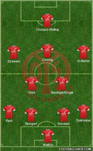 1.FSV Mainz 05 Formation 2014