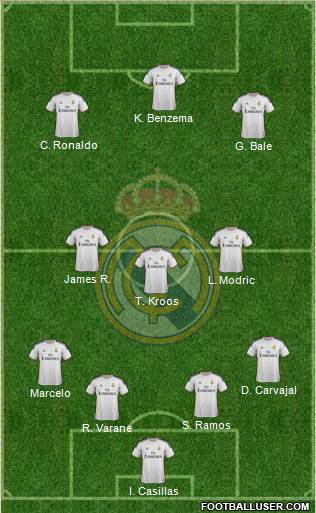 Real Madrid C.F. Formation 2014