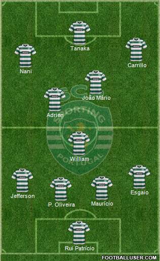 Sporting Clube de Portugal - SAD Formation 2014
