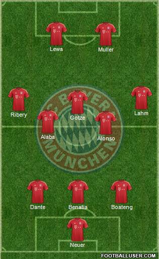 FC Bayern München Formation 2014