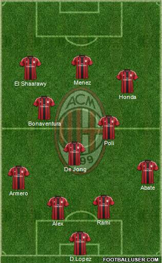 A.C. Milan Formation 2014