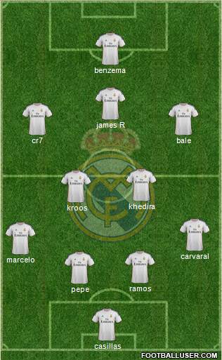 Real Madrid C.F. Formation 2014