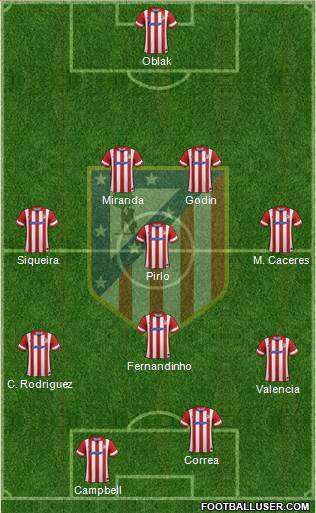 C. Atlético Madrid S.A.D. Formation 2014