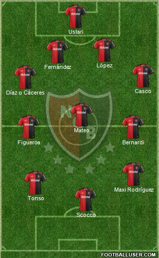Newell's Old Boys Formation 2014