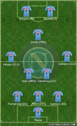 Napoli Formation 2014