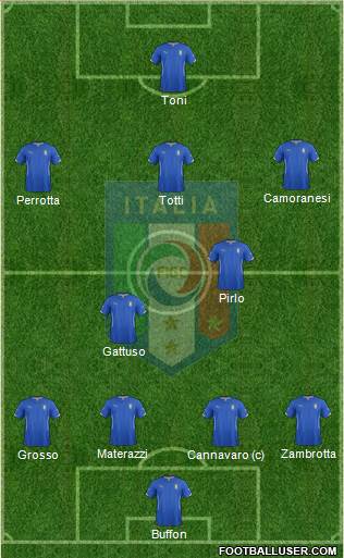Italy Formation 2014