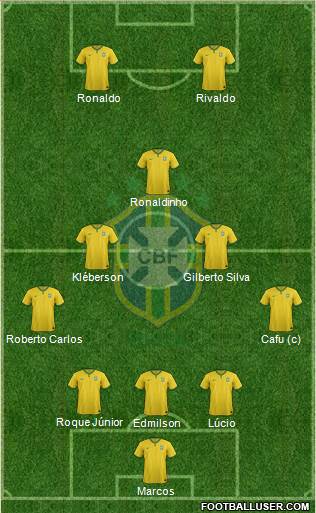 Brazil Formation 2014
