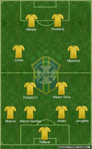 Brazil Formation 2014