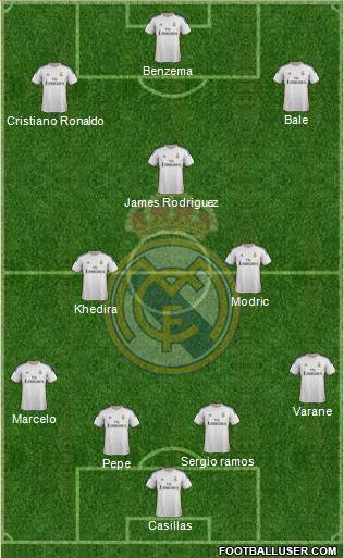 Real Madrid C.F. Formation 2014
