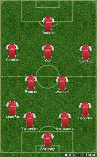 Arsenal Formation 2014