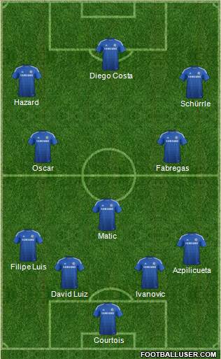 Chelsea Formation 2014