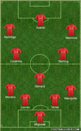 Liverpool Formation 2014