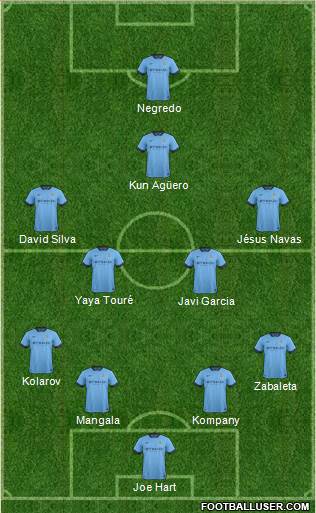 Manchester City Formation 2014