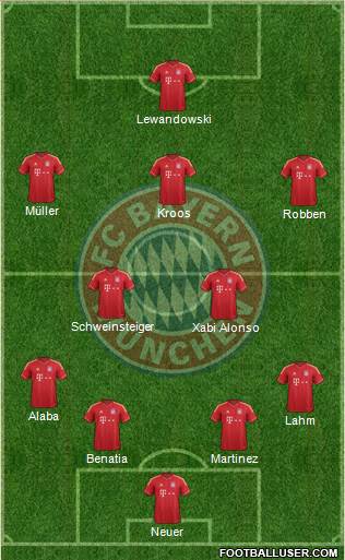 FC Bayern München Formation 2014