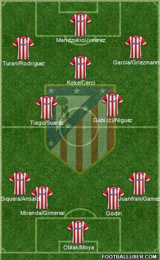 C. Atlético Madrid S.A.D. Formation 2014