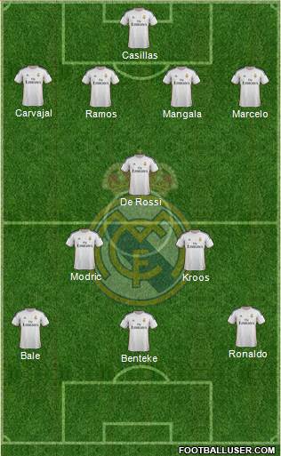 Real Madrid C.F. Formation 2014