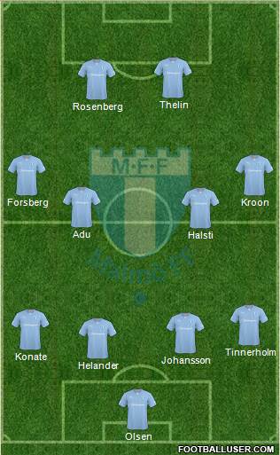 Malmö FF Formation 2014
