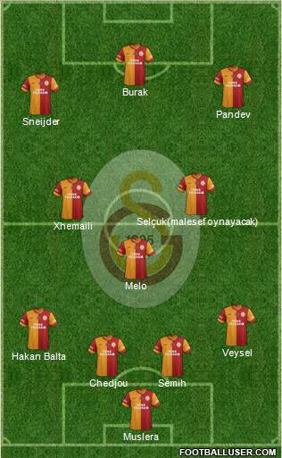 Galatasaray SK Formation 2014