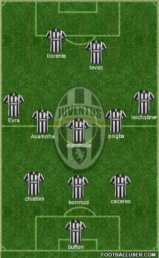 Juventus Formation 2014