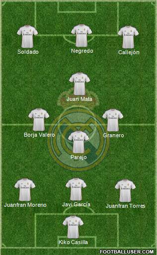Real Madrid C.F. Formation 2014