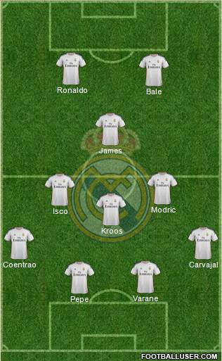Real Madrid C.F. Formation 2014