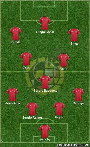 Spain Formation 2014