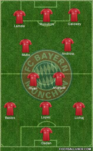 FC Bayern München Formation 2014