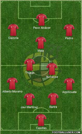 Spain Formation 2014