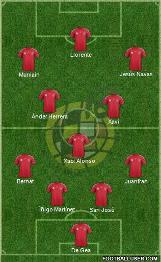 Spain Formation 2014