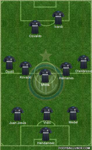 F.C. Internazionale Formation 2014